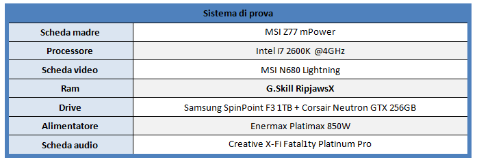 sistema di prova